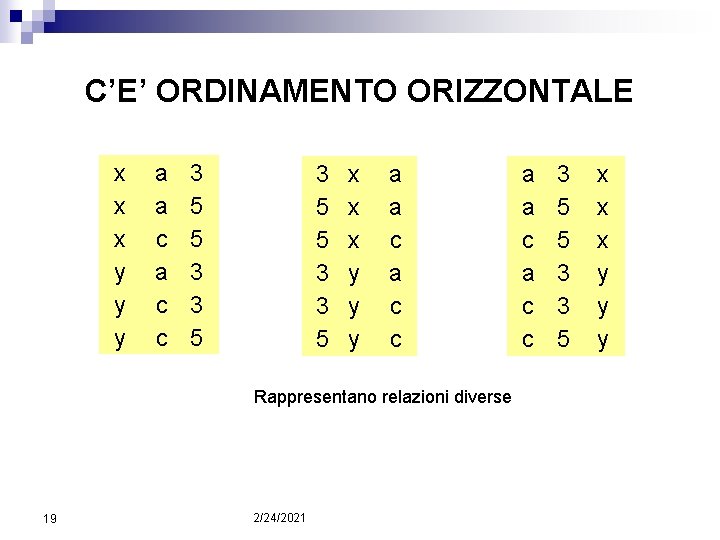 C’E’ ORDINAMENTO ORIZZONTALE x x x y y y a a c c 3