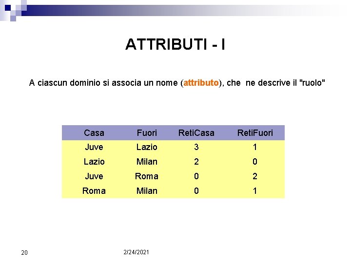 ATTRIBUTI - I A ciascun dominio si associa un nome (attributo), che ne descrive