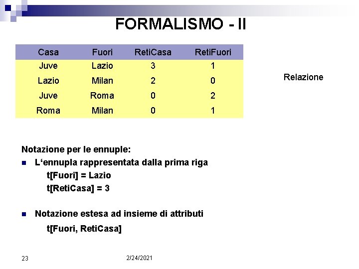 FORMALISMO - II Casa Juve Fuori Lazio Reti. Casa 3 Reti. Fuori 1 Lazio