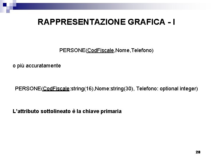 RAPPRESENTAZIONE GRAFICA - I PERSONE(Cod. Fiscale, Nome, Telefono) o più accuratamente PERSONE(Cod. Fiscale: string(16),