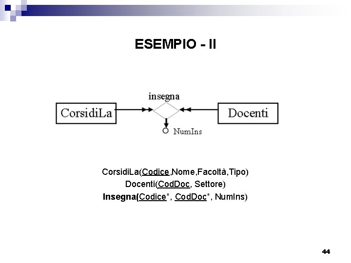ESEMPIO - II Corsidi. La(Codice, Nome, Facoltà, Tipo) Docenti(Cod. Doc, Settore) Insegna(Codice*, Cod. Doc*,
