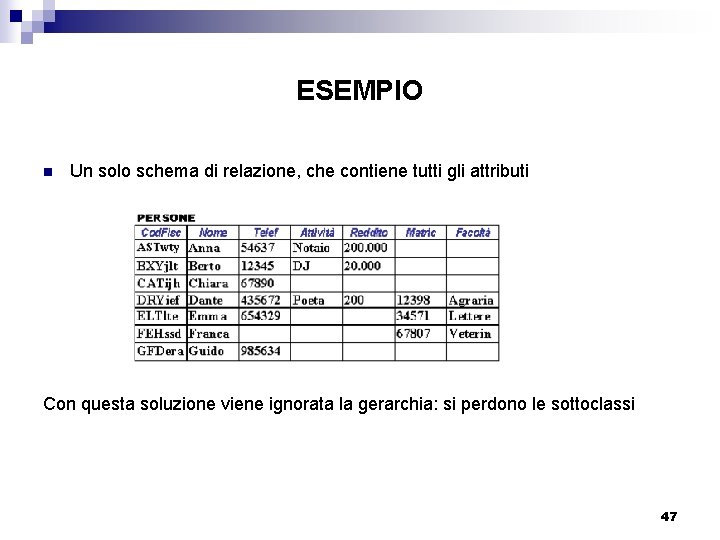 ESEMPIO n Un solo schema di relazione, che contiene tutti gli attributi Con questa