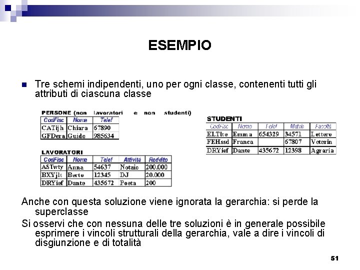 ESEMPIO n Tre schemi indipendenti, uno per ogni classe, contenenti tutti gli attributi di