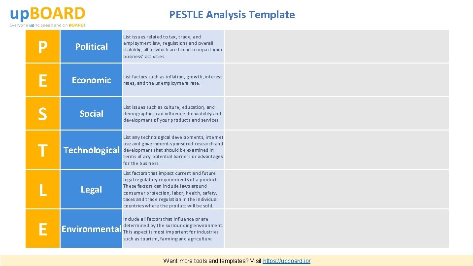 PESTLE Analysis Template P Political List issues related to tax, trade, and employment law,