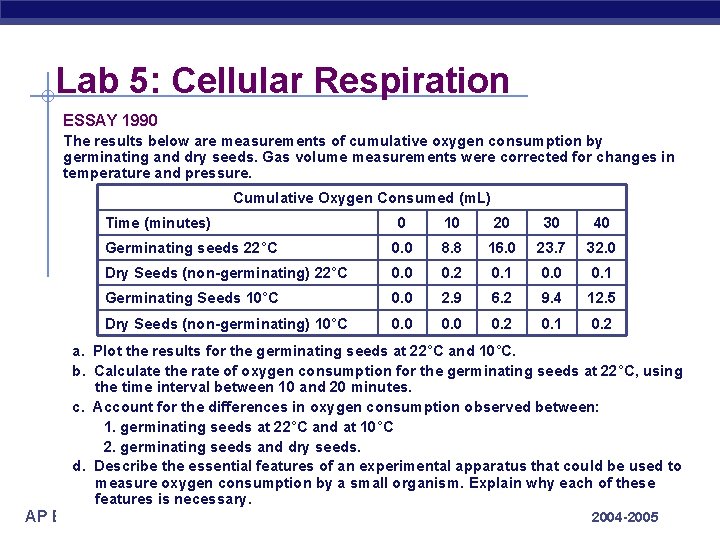 Lab 5: Cellular Respiration ESSAY 1990 The results below are measurements of cumulative oxygen