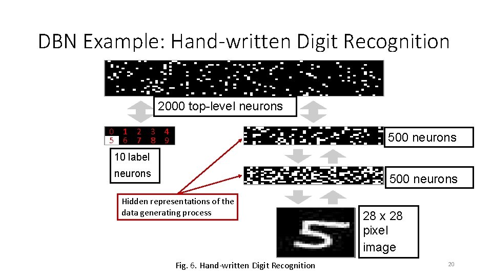 DBN Example: Hand-written Digit Recognition 2000 top-level neurons 0 5 1 6 2 7 DBN Example: Hand-written Digit Recognition 2000 top-level neurons 0 5 1 6 2 7