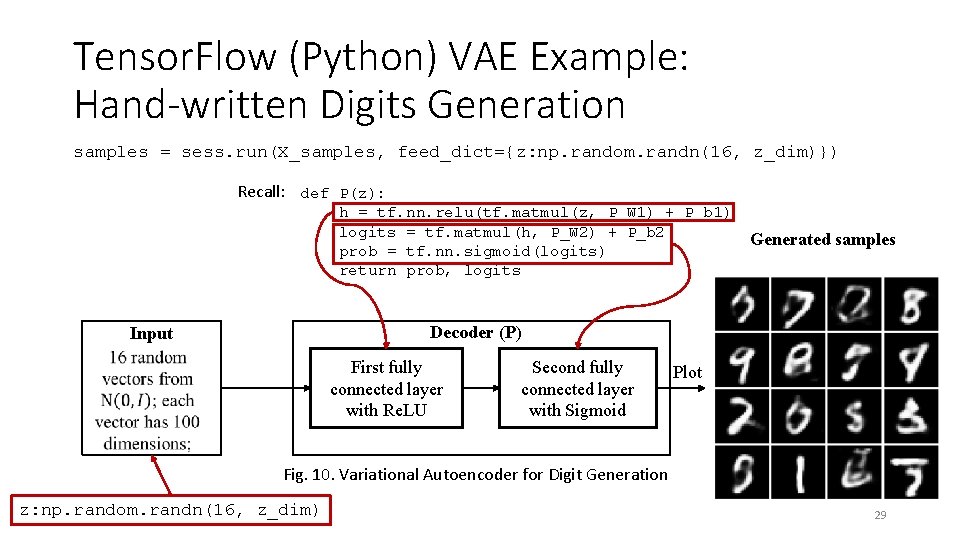 Tensor. Flow (Python) VAE Example: Hand-written Digits Generation samples = sess. run(X_samples, feed_dict={z: np. Tensor. Flow (Python) VAE Example: Hand-written Digits Generation samples = sess. run(X_samples, feed_dict={z: np.
