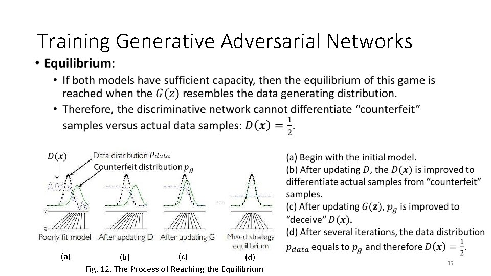 Training Generative Adversarial Networks • (c) (a) (b) (d) Fig. 12. The Process of Training Generative Adversarial Networks • (c) (a) (b) (d) Fig. 12. The Process of