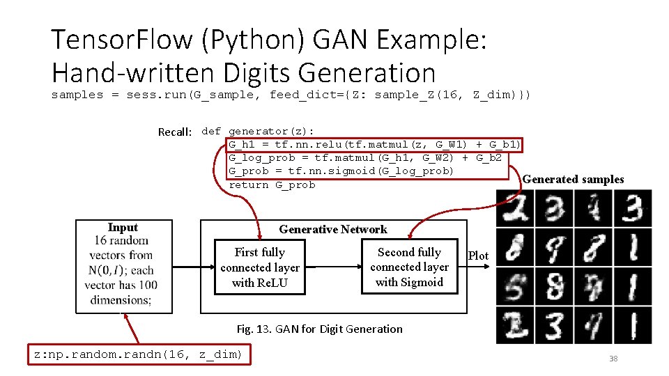 Tensor. Flow (Python) GAN Example: Hand-written Digits Generation samples = sess. run(G_sample, feed_dict={Z: sample_Z(16, Tensor. Flow (Python) GAN Example: Hand-written Digits Generation samples = sess. run(G_sample, feed_dict={Z: sample_Z(16,