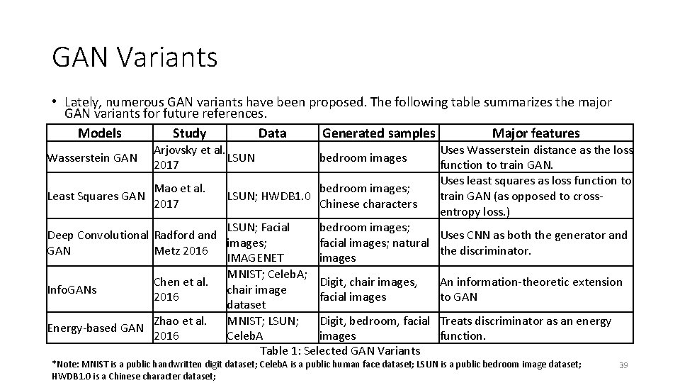 GAN Variants • Lately, numerous GAN variants have been proposed. The following table summarizes GAN Variants • Lately, numerous GAN variants have been proposed. The following table summarizes