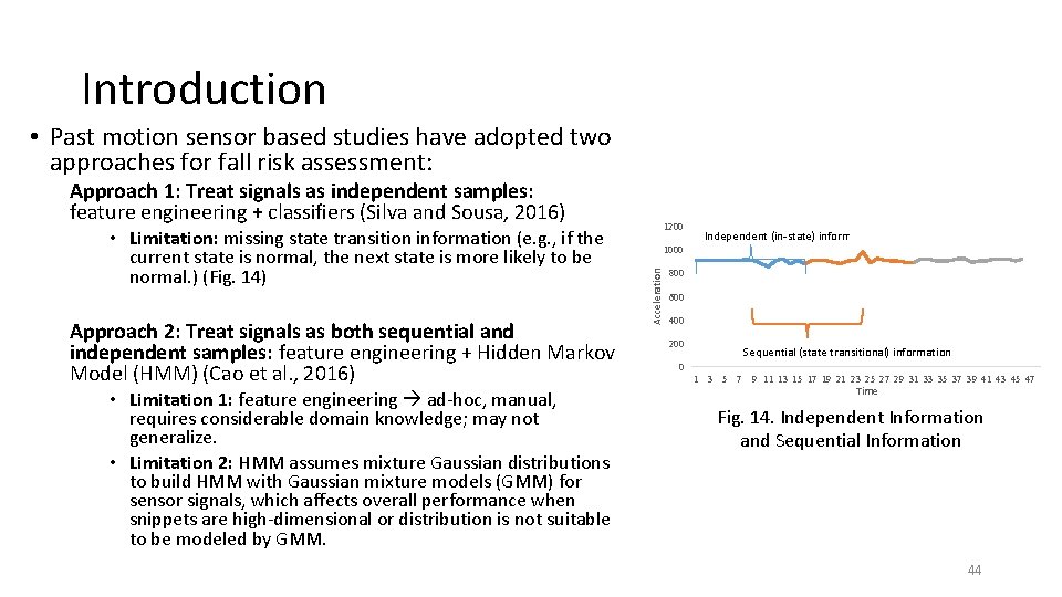 Introduction • Past motion sensor based studies have adopted two approaches for fall risk Introduction • Past motion sensor based studies have adopted two approaches for fall risk