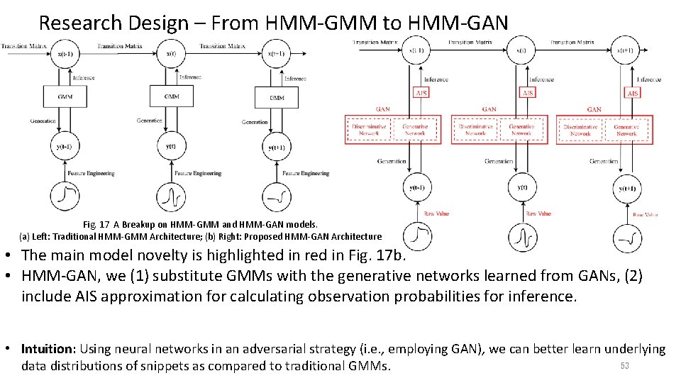 Research Design – From HMM-GMM to HMM-GAN Fig. 17 A Breakup on HMM-GMM and Research Design – From HMM-GMM to HMM-GAN Fig. 17 A Breakup on HMM-GMM and