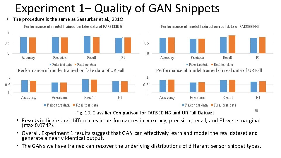 Experiment 1– Quality of GAN Snippets • The procedure is the same as Santurkar Experiment 1– Quality of GAN Snippets • The procedure is the same as Santurkar