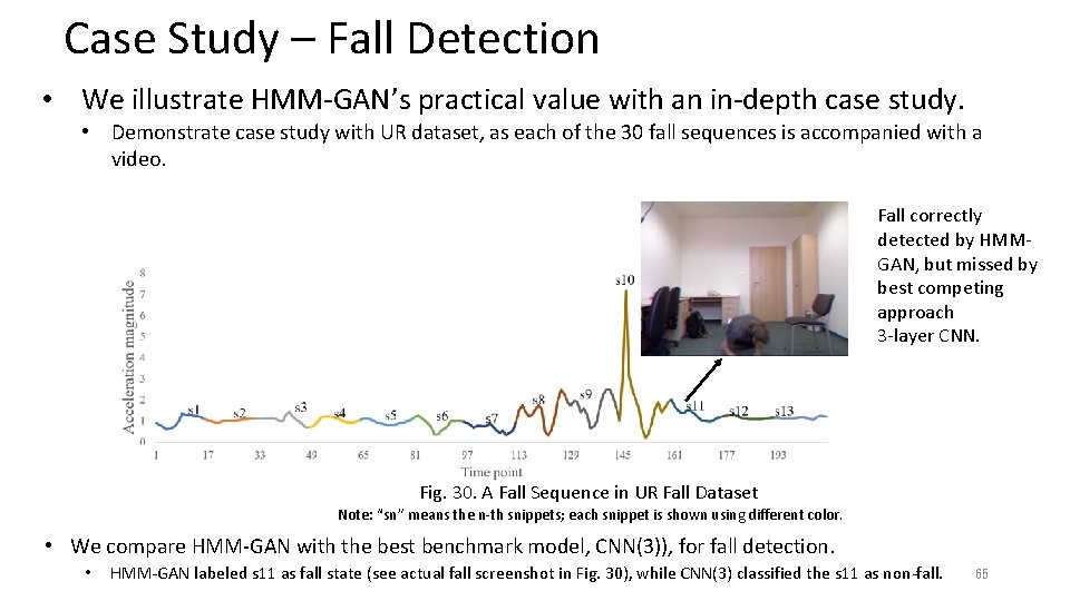Case Study – Fall Detection • We illustrate HMM-GAN’s practical value with an in-depth Case Study – Fall Detection • We illustrate HMM-GAN’s practical value with an in-depth