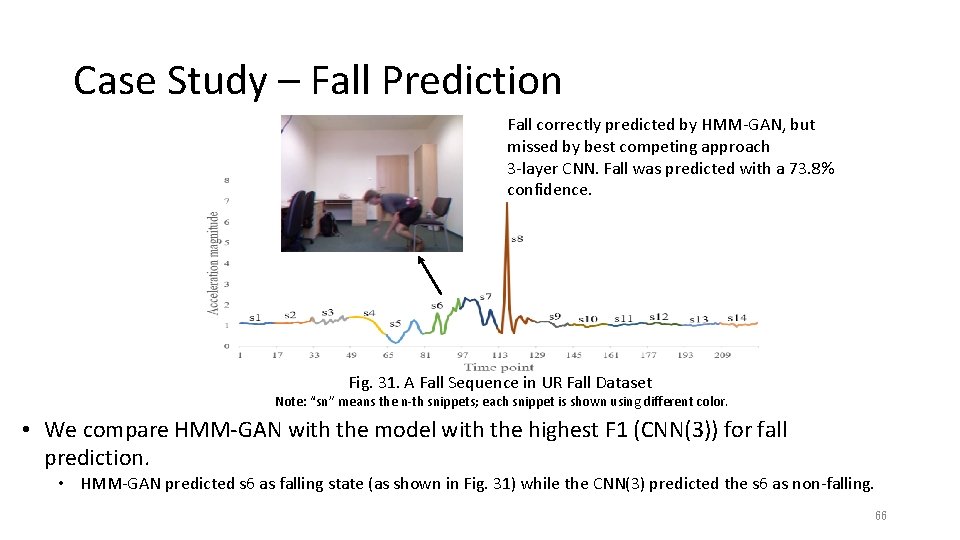 Case Study – Fall Prediction Fall correctly predicted by HMM-GAN, but missed by best Case Study – Fall Prediction Fall correctly predicted by HMM-GAN, but missed by best