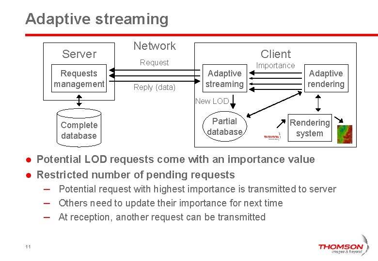 Adaptive streaming Server Requests management Network Client Request Reply (data) Adaptive streaming Importance Adaptive