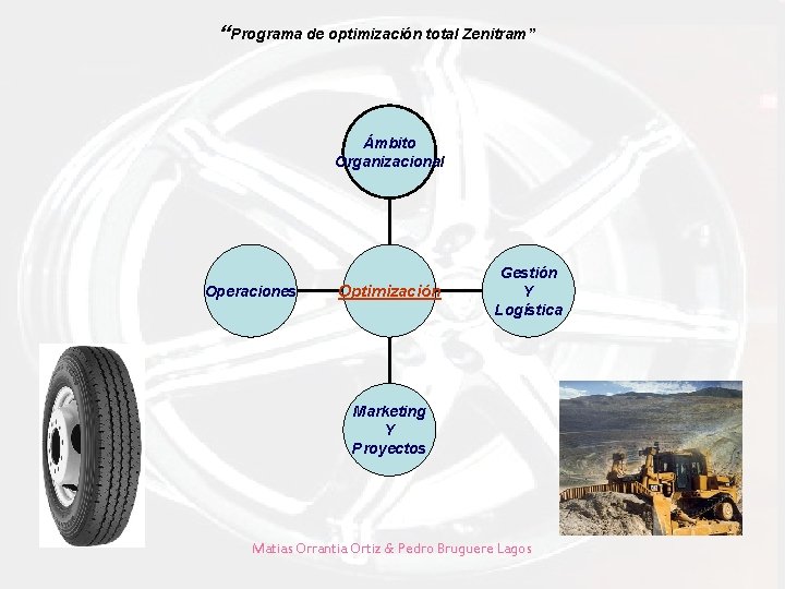 “Programa de optimización total Zenitram” Ámbito Organizacional Operaciones Optimización Gestión Y Logística Marketing Y “Programa de optimización total Zenitram” Ámbito Organizacional Operaciones Optimización Gestión Y Logística Marketing Y