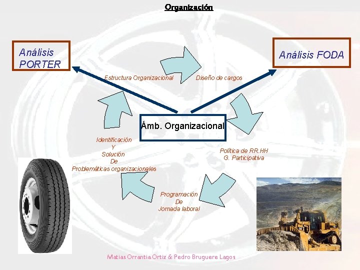 Organización Análisis PORTER Análisis FODA Estructura Organizacional Diseño de cargos Ámb. Organizacional Identificación Y Organización Análisis PORTER Análisis FODA Estructura Organizacional Diseño de cargos Ámb. Organizacional Identificación Y