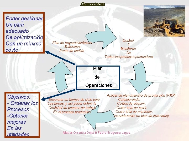 Operaciones Poder gestionar Un plan adecuado De optimización Con un mínimo costo Control Y Operaciones Poder gestionar Un plan adecuado De optimización Con un mínimo costo Control Y
