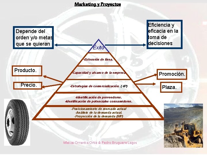 Marketing y Proyectos Depende del orden y/o metas que se quieran Éxito Eficiencia y Marketing y Proyectos Depende del orden y/o metas que se quieran Éxito Eficiencia y