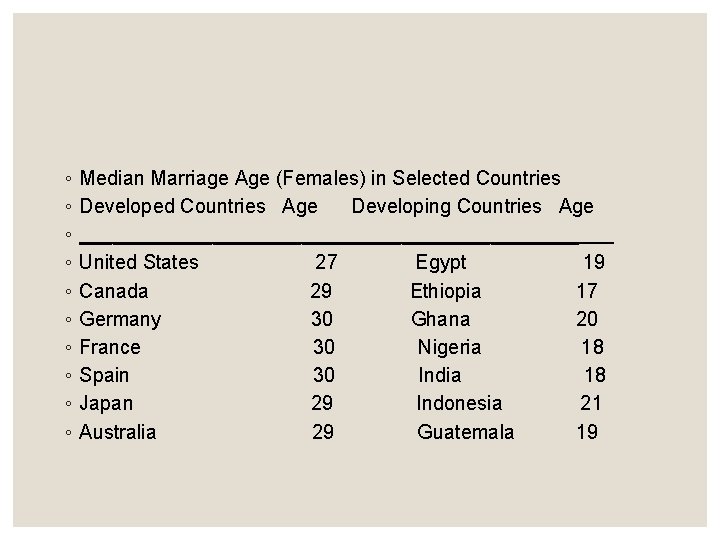 ◦ ◦ ◦ ◦ ◦ Median Marriage Age (Females) in Selected Countries Developed Countries