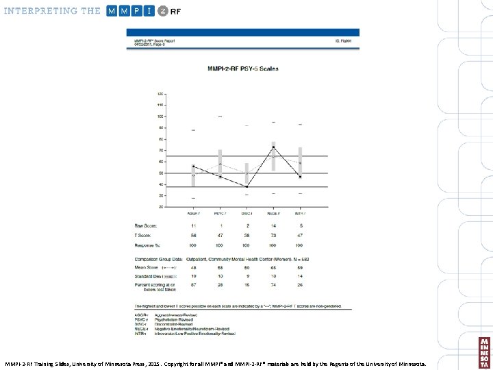 MMPI-2 -RF Training Slides, University of Minnesota Press, 2015. Copyright for all MMPI® and