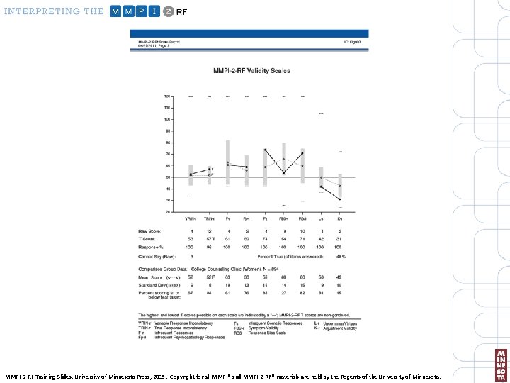 MMPI-2 -RF Training Slides, University of Minnesota Press, 2015. Copyright for all MMPI® and