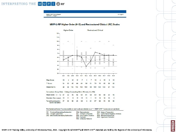MMPI-2 -RF Training Slides, University of Minnesota Press, 2015. Copyright for all MMPI® and