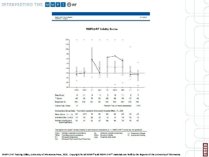 MMPI-2 -RF Training Slides, University of Minnesota Press, 2015. Copyright for all MMPI® and