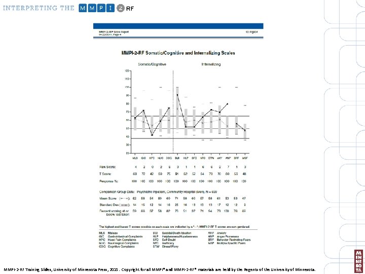 MMPI-2 -RF Training Slides, University of Minnesota Press, 2015. Copyright for all MMPI® and