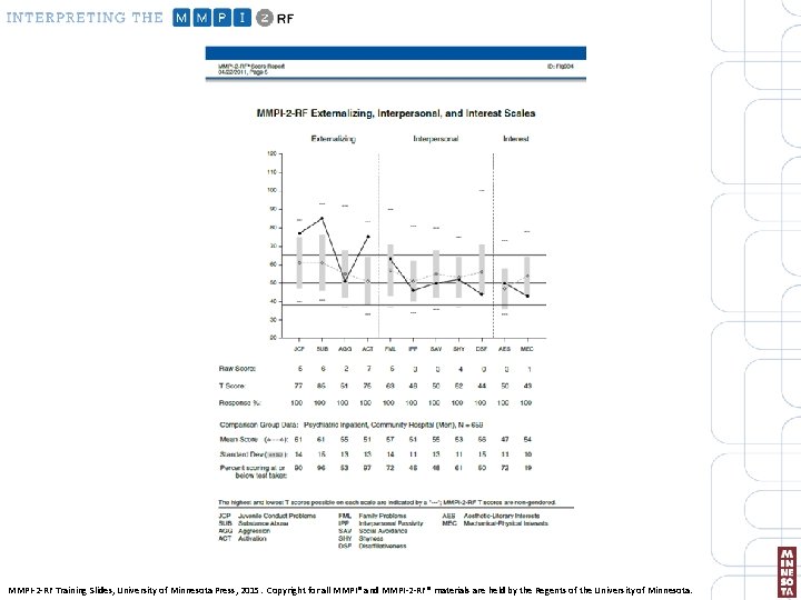 MMPI-2 -RF Training Slides, University of Minnesota Press, 2015. Copyright for all MMPI® and