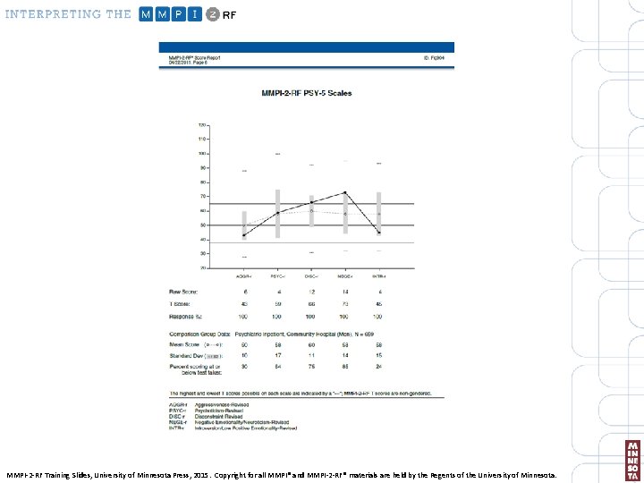 MMPI-2 -RF Training Slides, University of Minnesota Press, 2015. Copyright for all MMPI® and