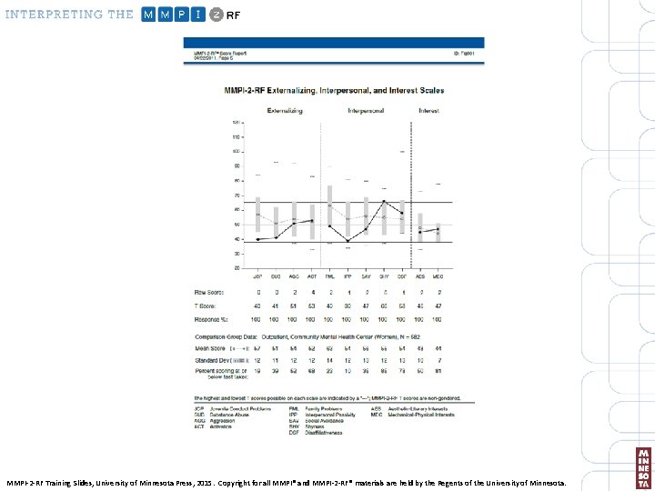 MMPI-2 -RF Training Slides, University of Minnesota Press, 2015. Copyright for all MMPI® and