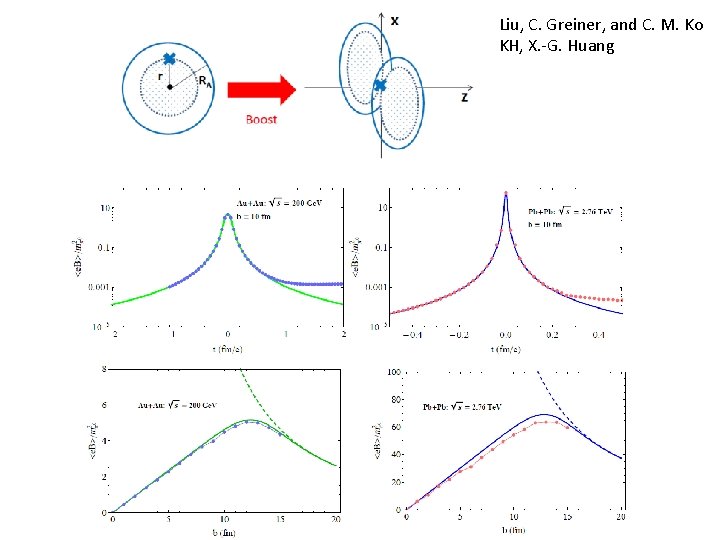 Qcd Kondo Effect Kh K Itakura S Ozaki