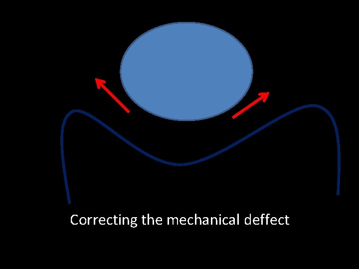 Correcting the mechanical deffect 