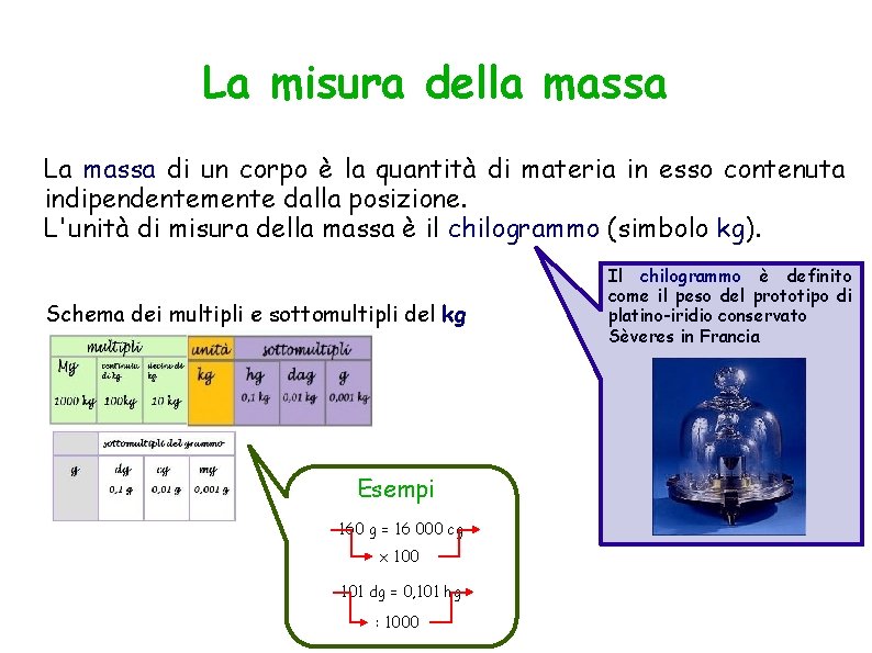 La misura della massa La massa di un corpo è la quantità di materia