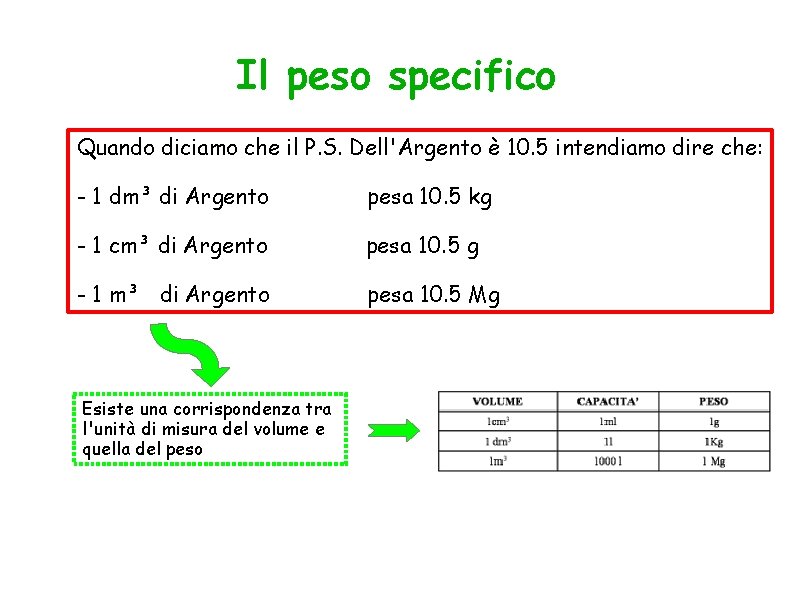 Il peso specifico Quando diciamo che il P. S. Dell'Argento è 10. 5 intendiamo