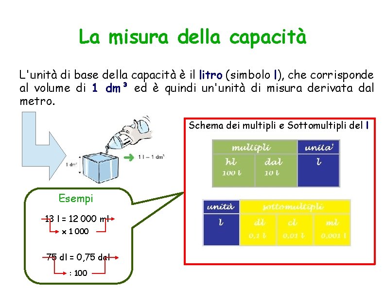 La misura della capacità L'unità di base della capacità è il litro (simbolo l),