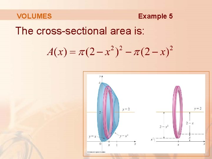 VOLUMES Example 5 The cross-sectional area is: 
