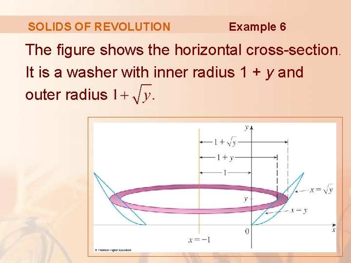 SOLIDS OF REVOLUTION Example 6 The figure shows the horizontal cross-section. It is a