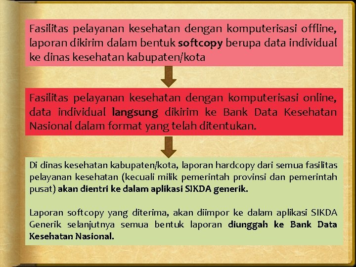 Fasilitas pelayanan kesehatan dengan komputerisasi offline, laporan dikirim dalam bentuk softcopy berupa data individual