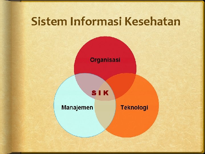 Sistem Informasi Kesehatan 