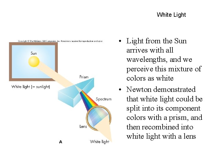 White Light • Light from the Sun arrives with all wavelengths, and we perceive
