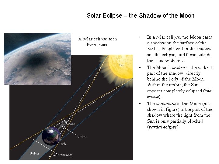 Solar Eclipse – the Shadow of the Moon A solar eclipse seen from space