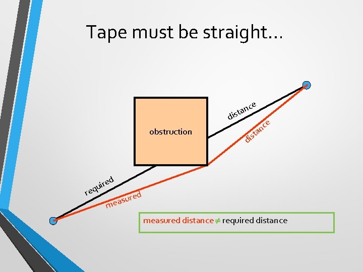 Tape must be straight… ce n a ist d obstruction r ir u q