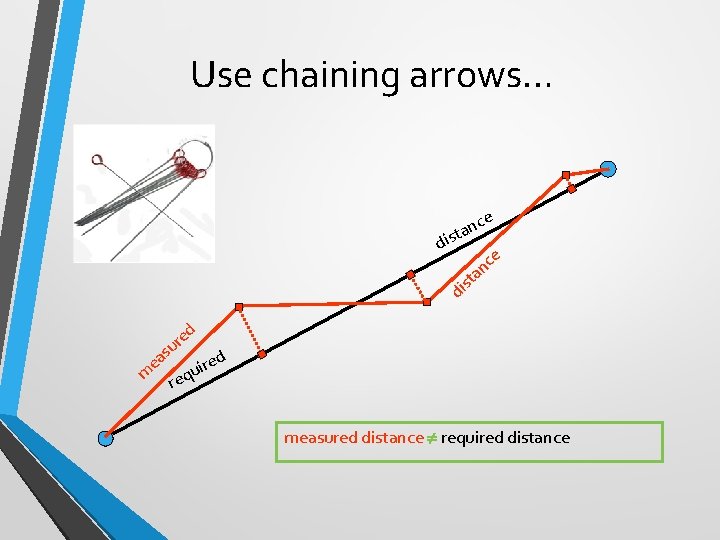 Use chaining arrows… nce a t is d st di e c an d