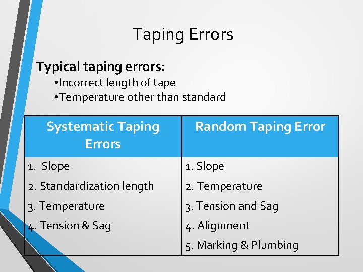 Taping Errors Typical taping errors: • Incorrect length of tape • Temperature other than