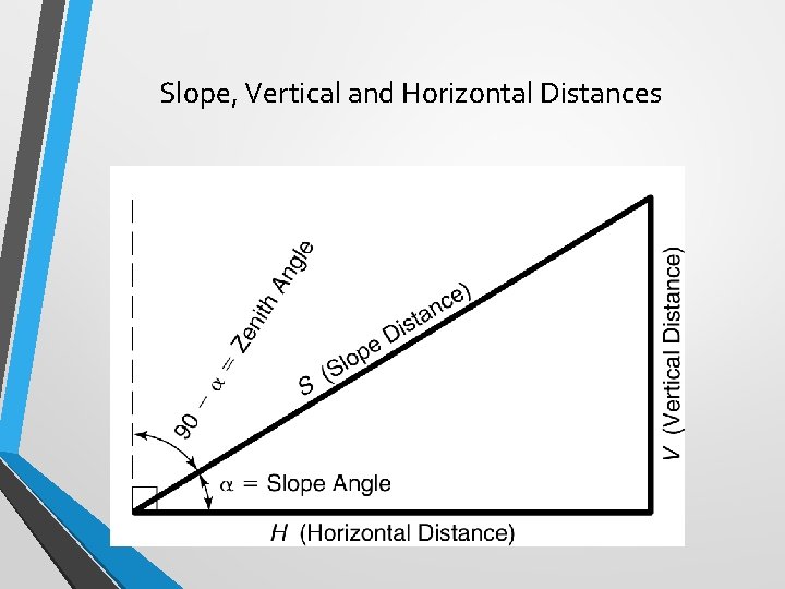 Slope, Vertical and Horizontal Distances 