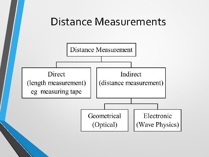 Distance Measurements 