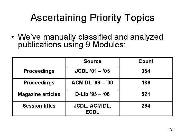 Ascertaining Priority Topics • We’ve manually classified analyzed publications using 9 Modules: Source Count